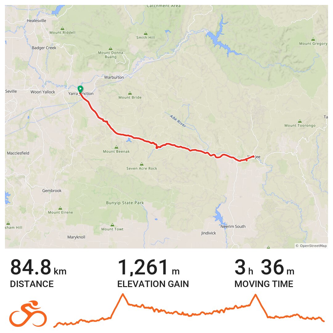 Yarra Junction to Noojee via Poweltown · Ride with GPS