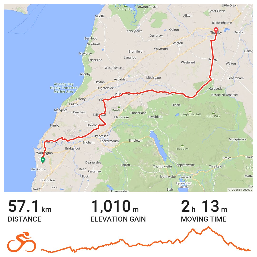 28/08/15 · Ride with GPS