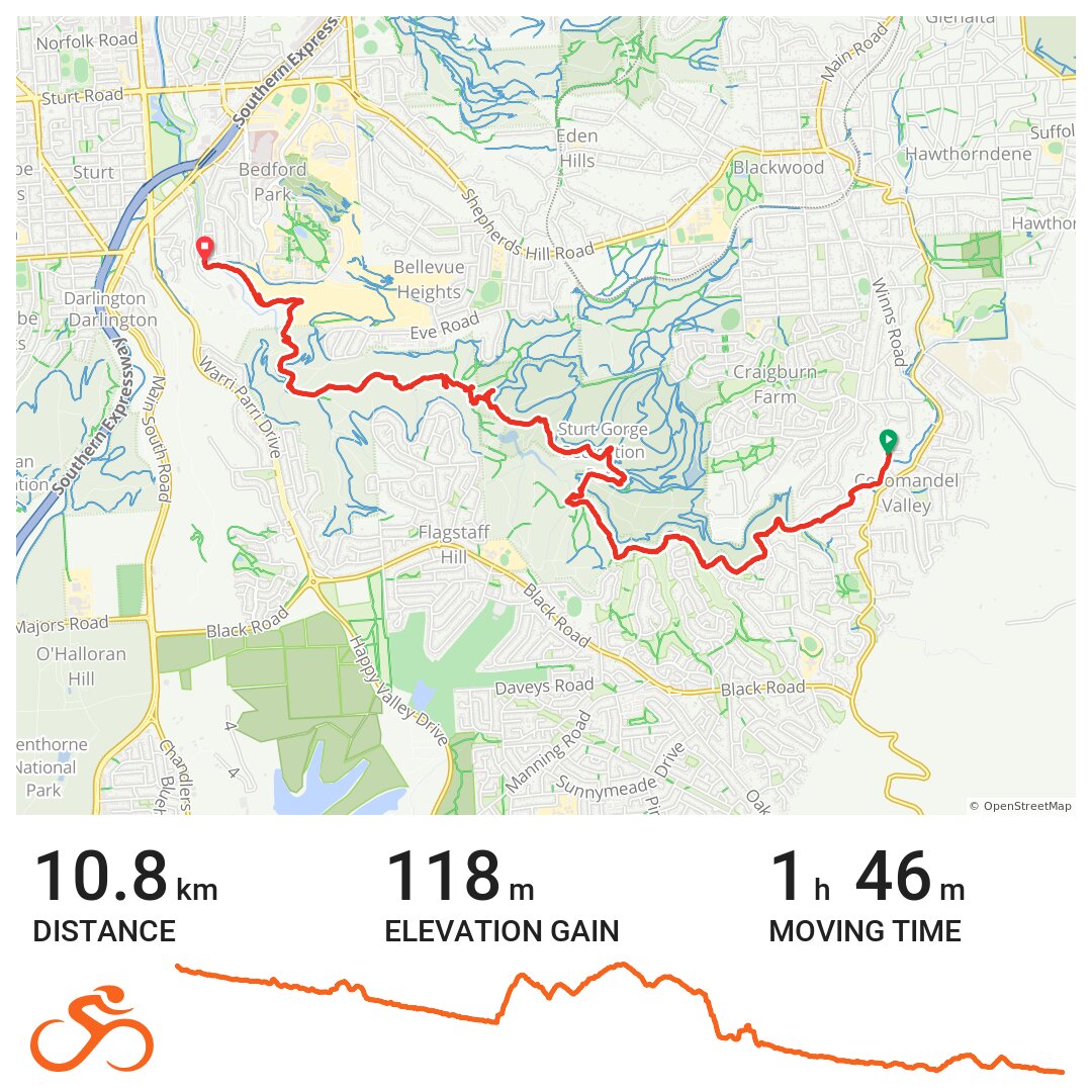 sturt gorge mtb