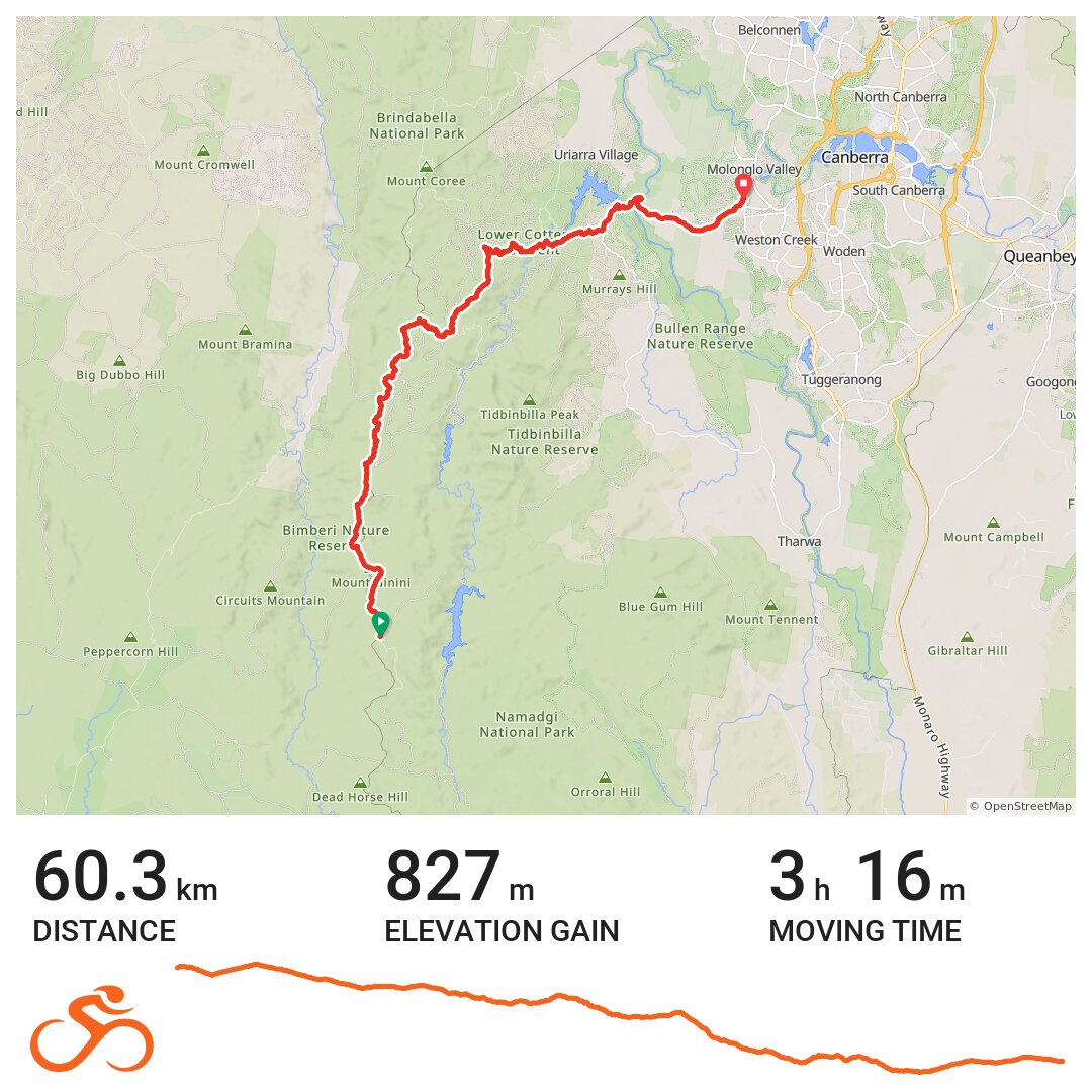 Pryor's Hut to Stromlo · Ride with GPS