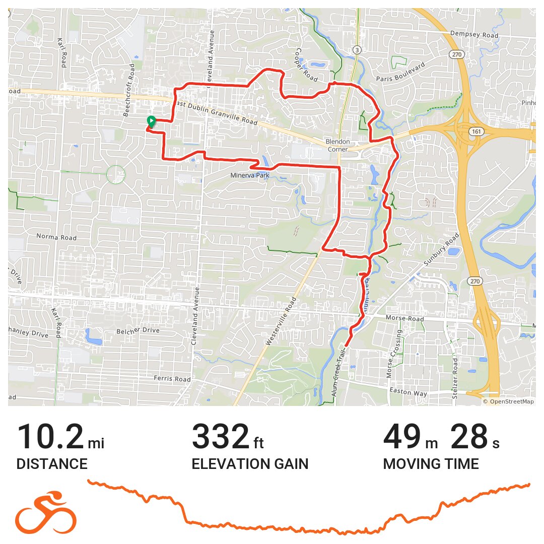 03/10/21 - A bike ride in Columbus, OH