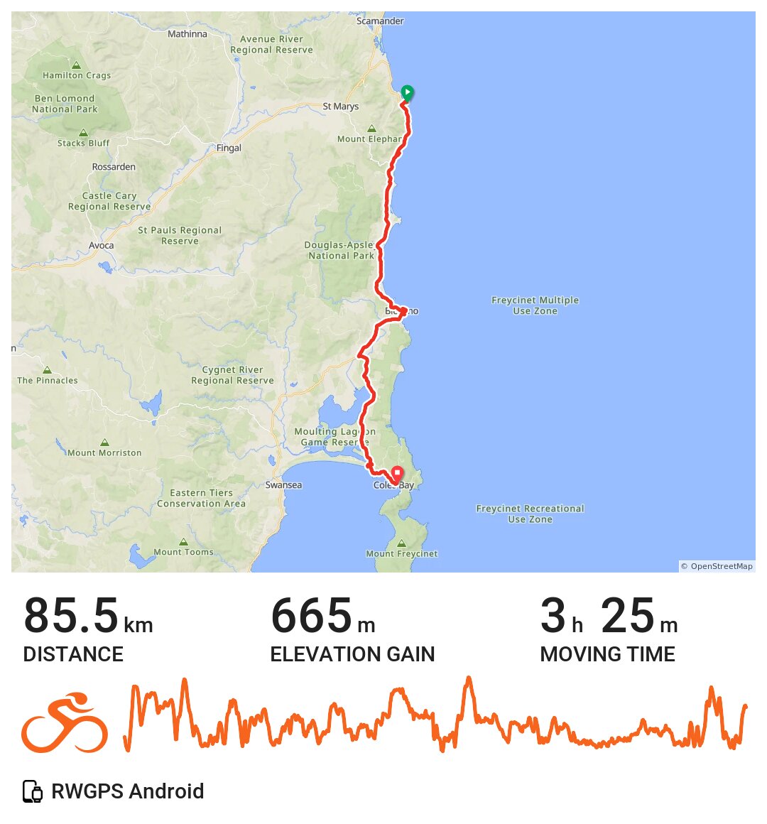 great tasmanian bike ride 2020