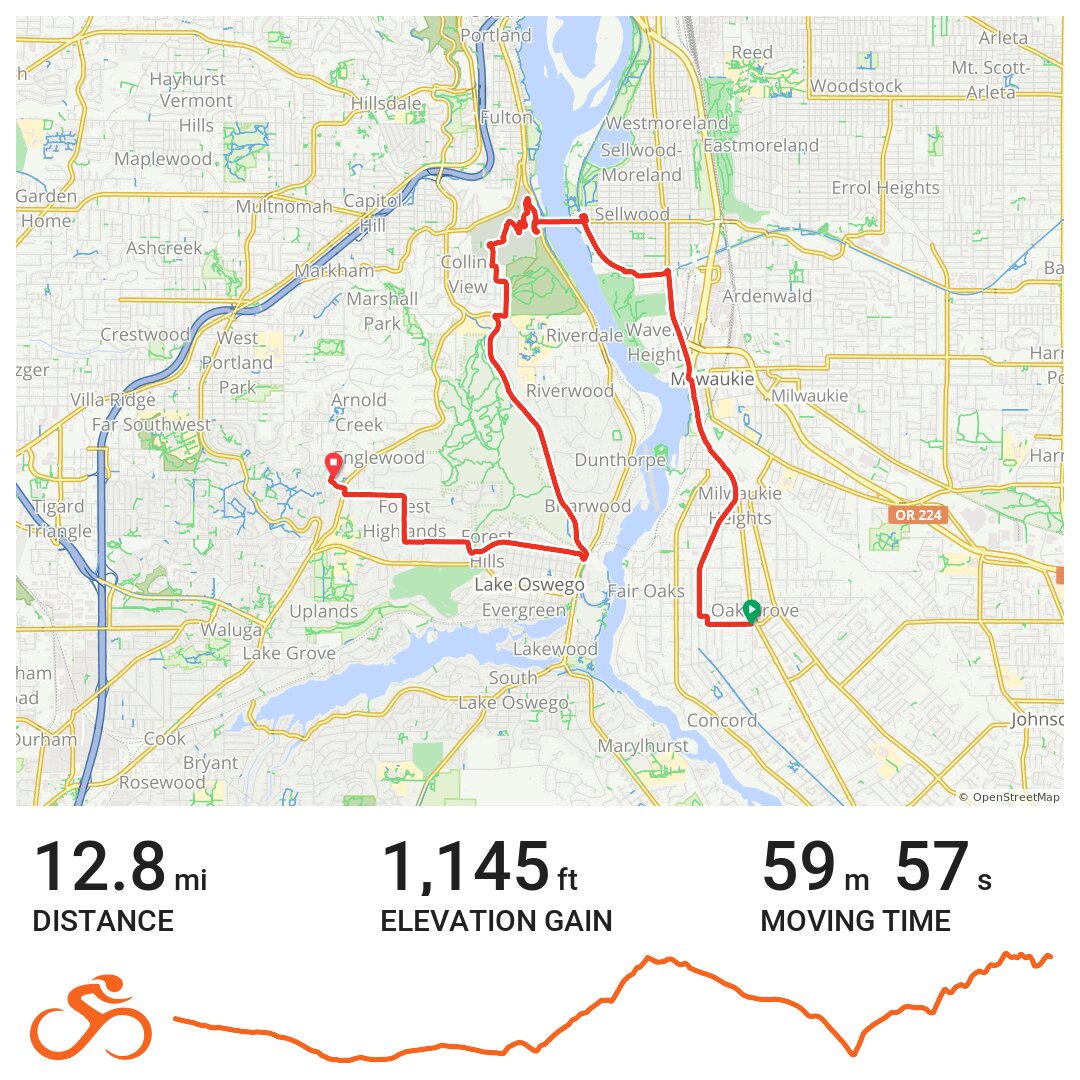 03/11/21 A bike ride in Clackamas County, OR