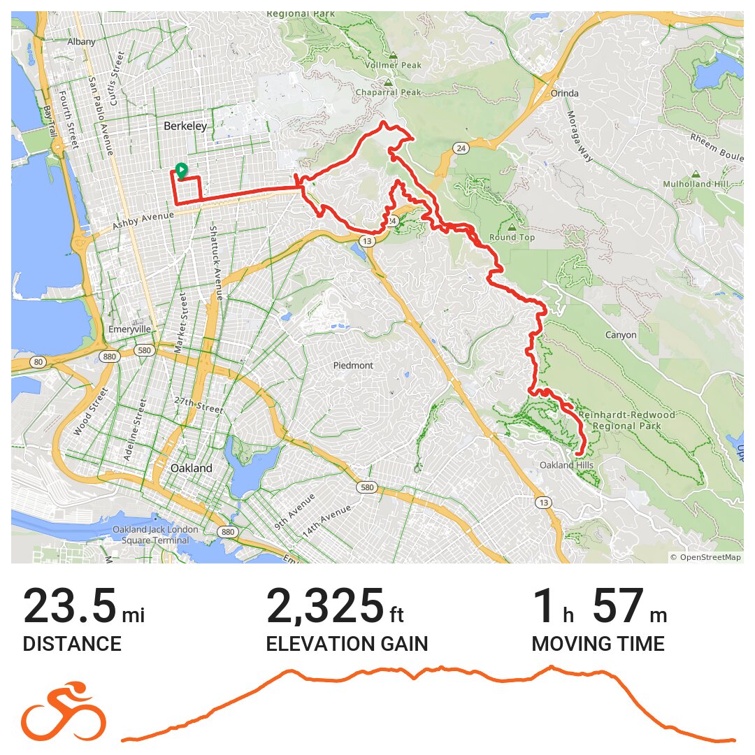 03/11/21 - A bike ride in Berkeley, CA