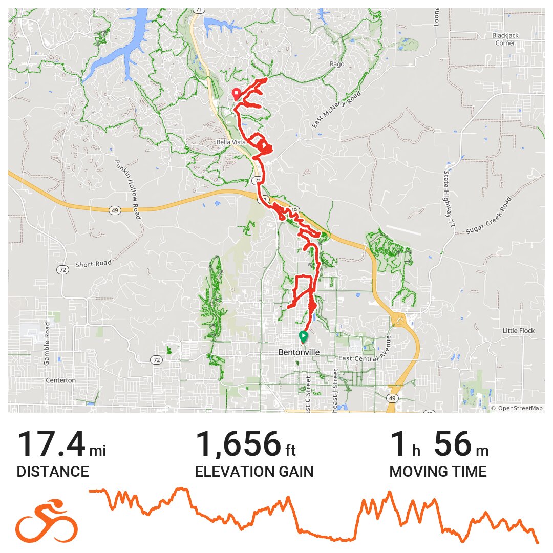 03/12/21 - A bike ride in Bentonville, AR