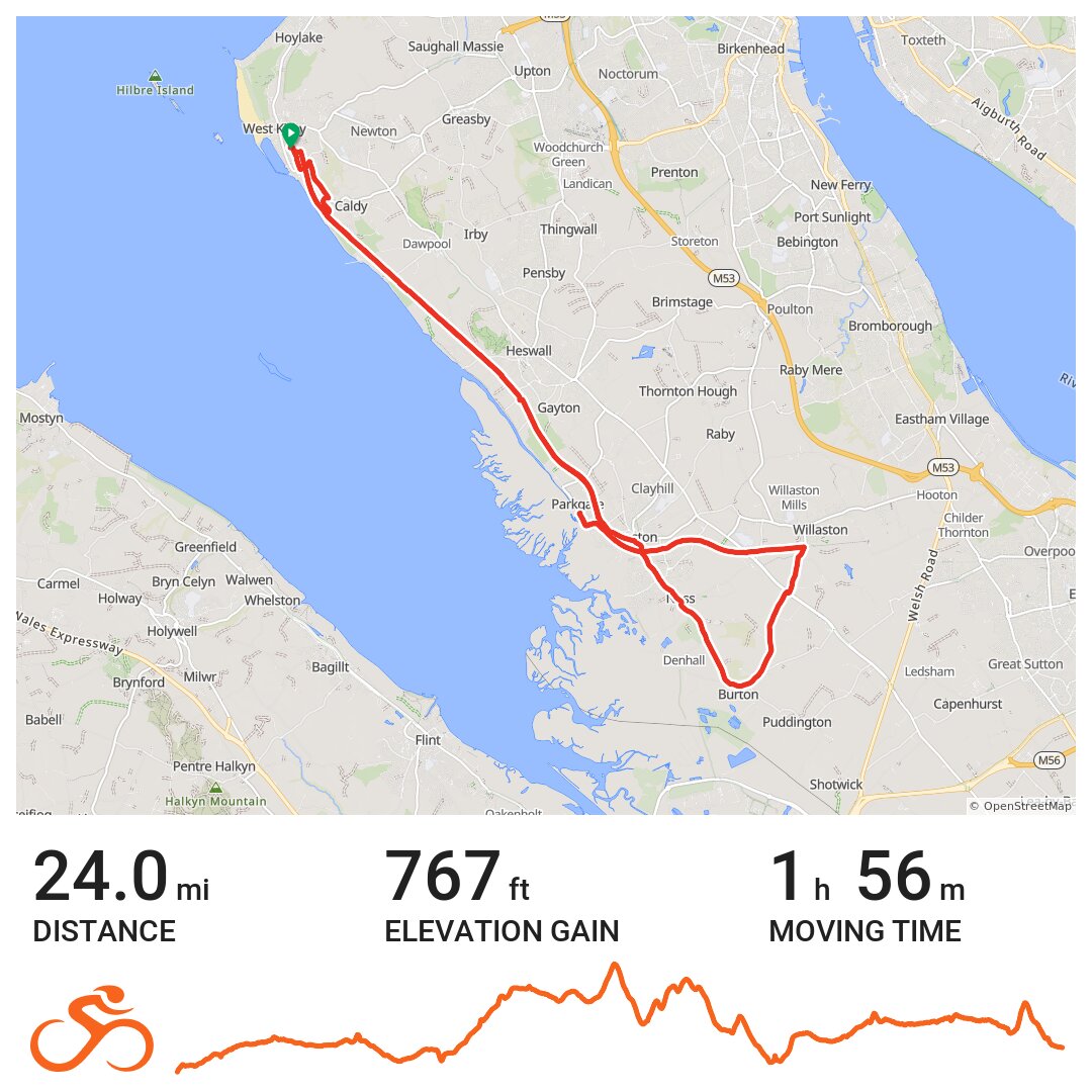 wirral bike routes