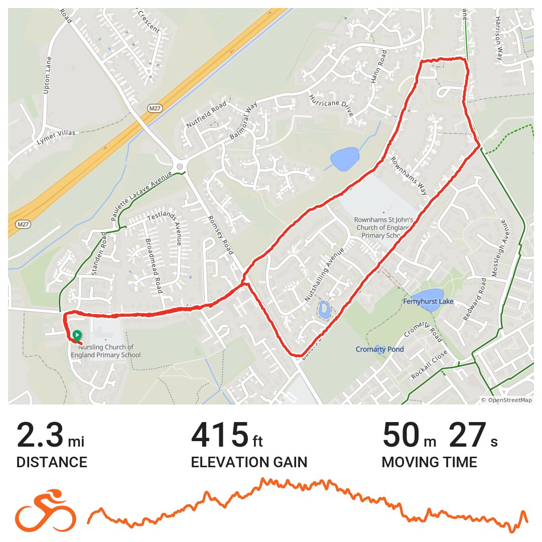 03/15/21 - A bike ride in Test Valley, England