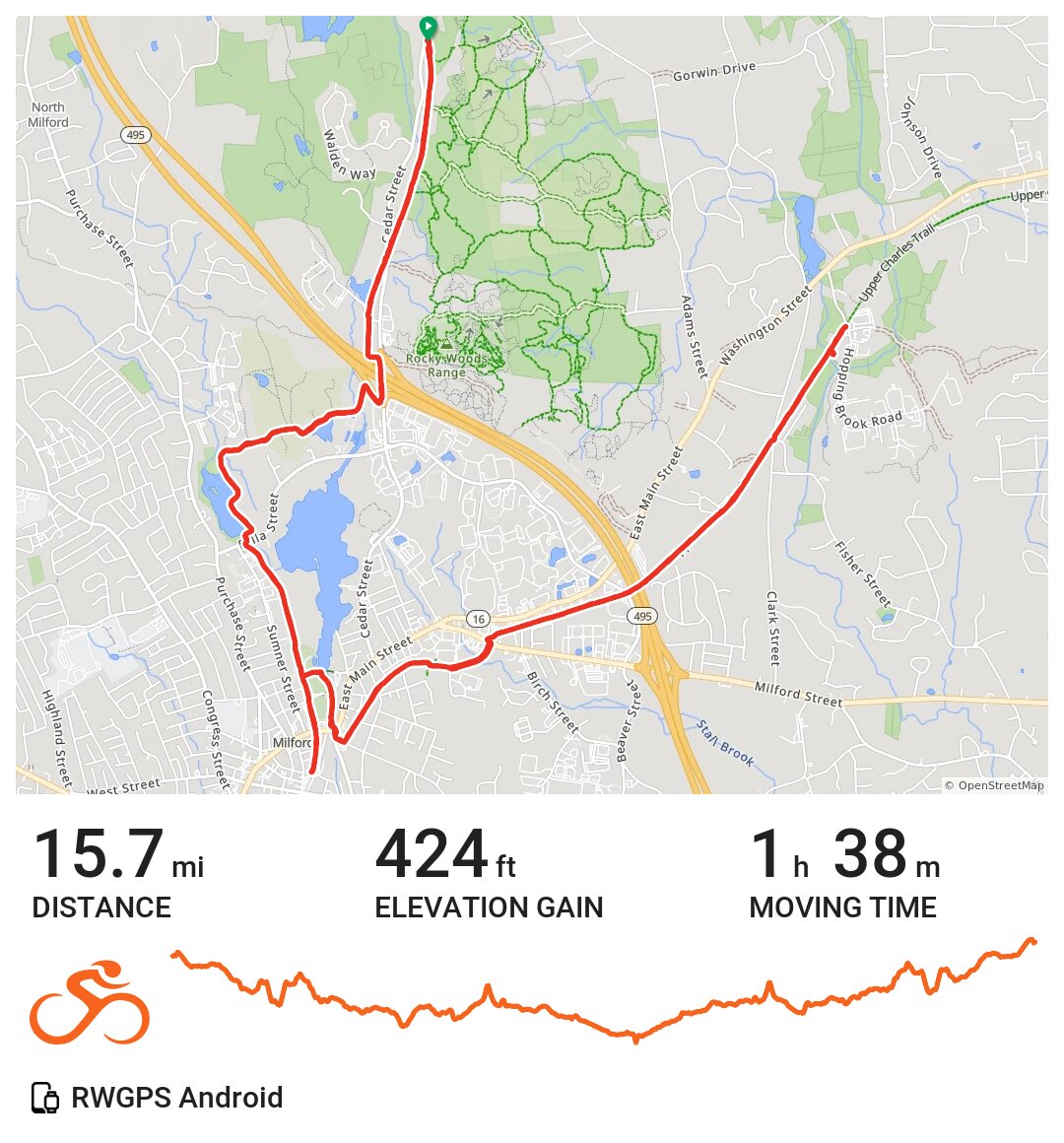 Upper Charles River Bikeway A bike ride in Milford, MA