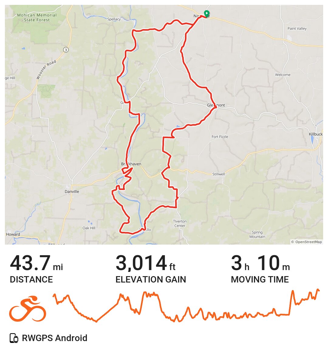 03/21/21 A bike ride in Holmes County, OH