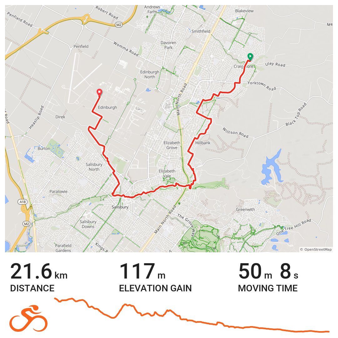 Morning Commute · Ride with GPS