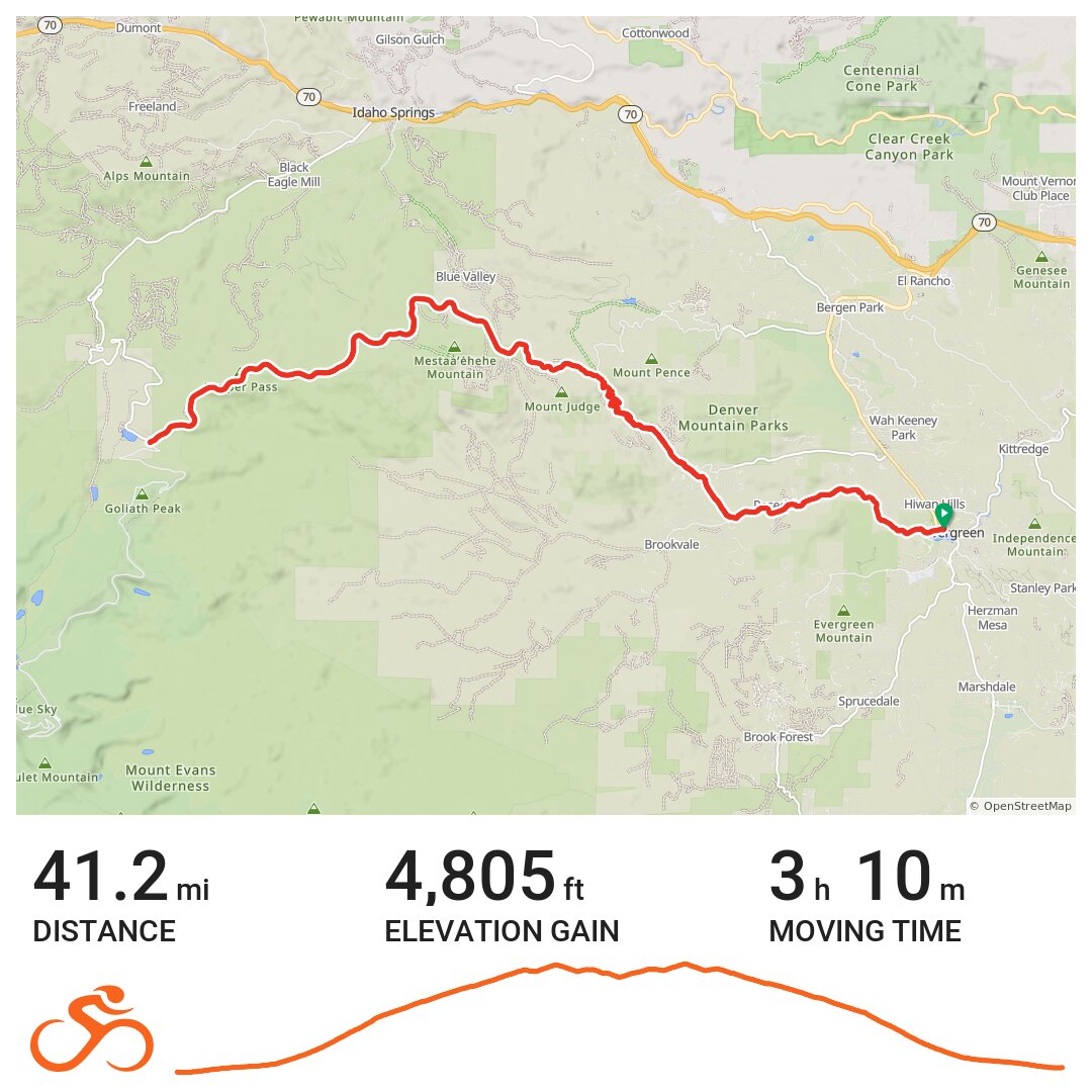 Evergreen - Witter Gulch - Echo Lake - A bike ride in Jefferson County, CO