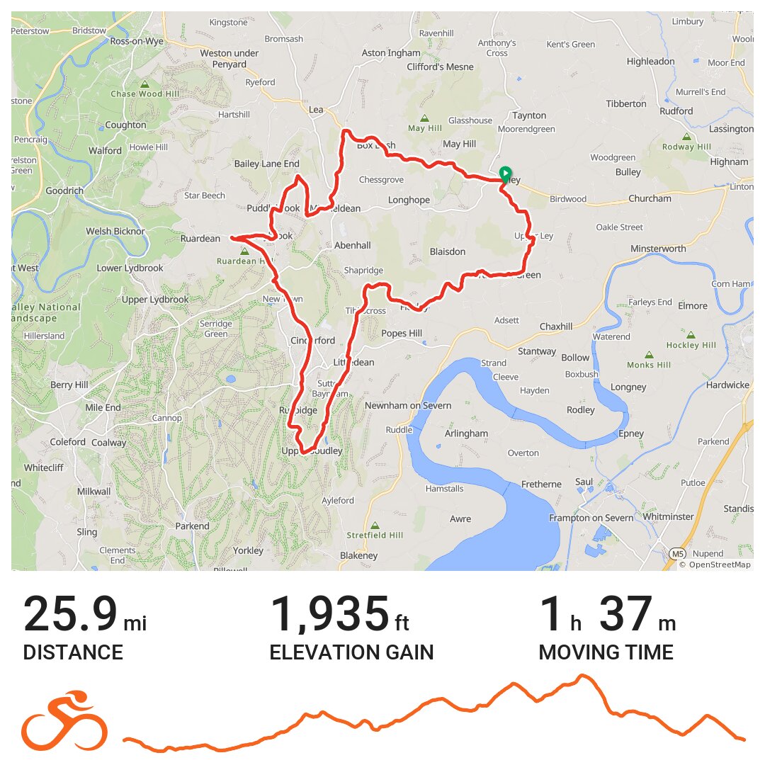 forest of dean mtb postcode