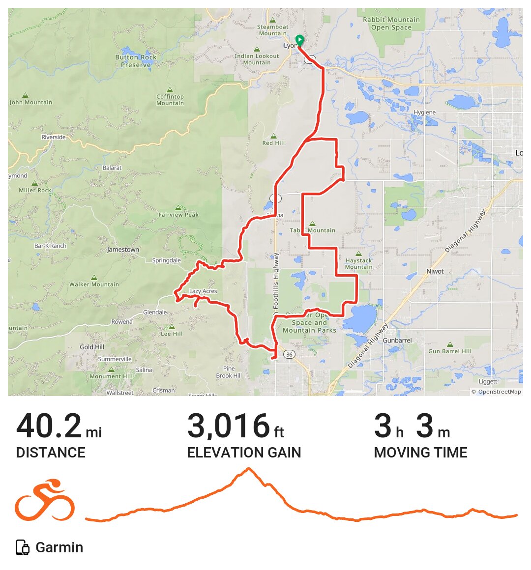 03/28/21 A bike ride in Lyons, CO