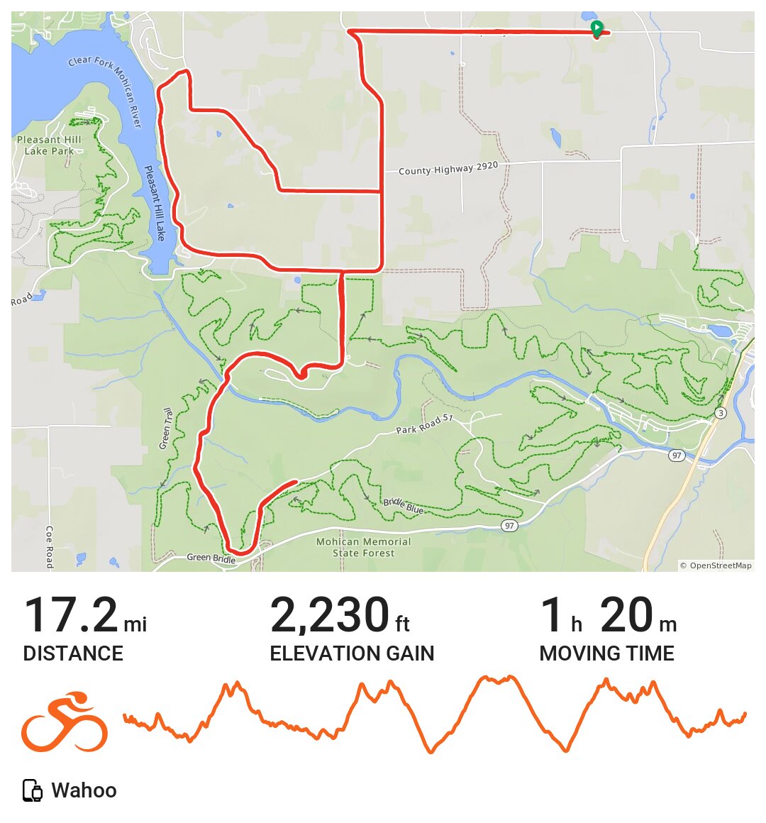 03/28/21 · Ride with GPS