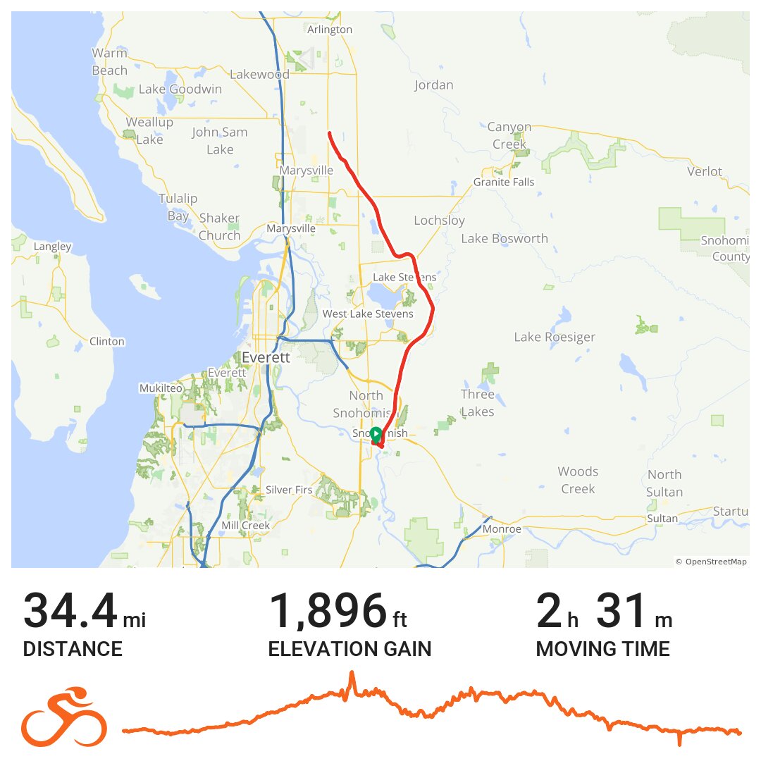 Snohomish Centennial Trail · Ride with GPS