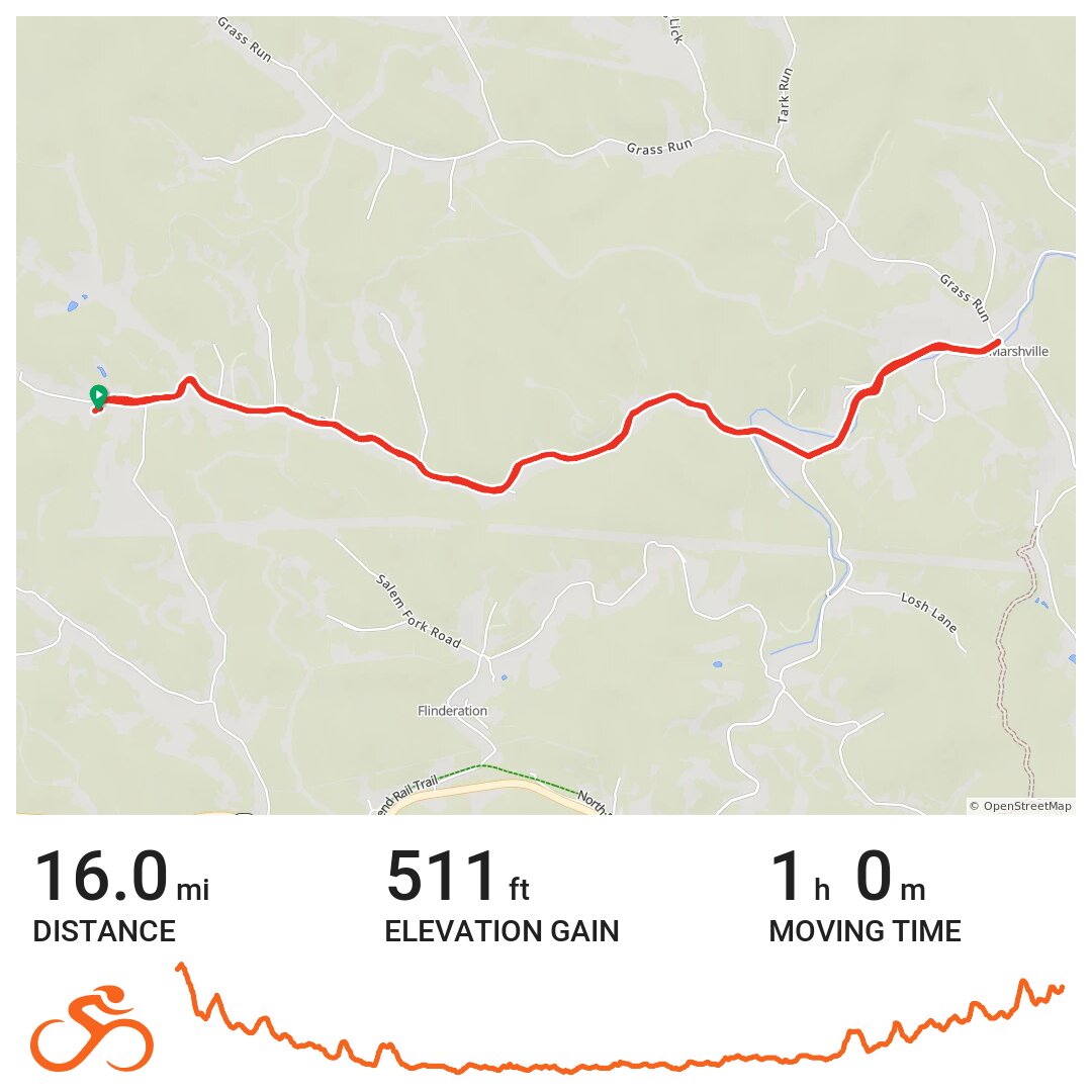 Marshville Road Intervals · Ride with GPS