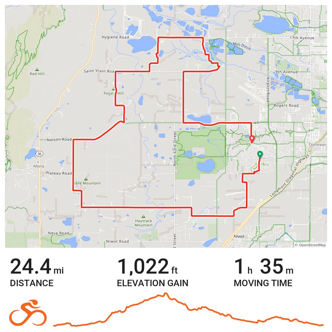 Longmont Loop - A bike ride in Longmont, CO