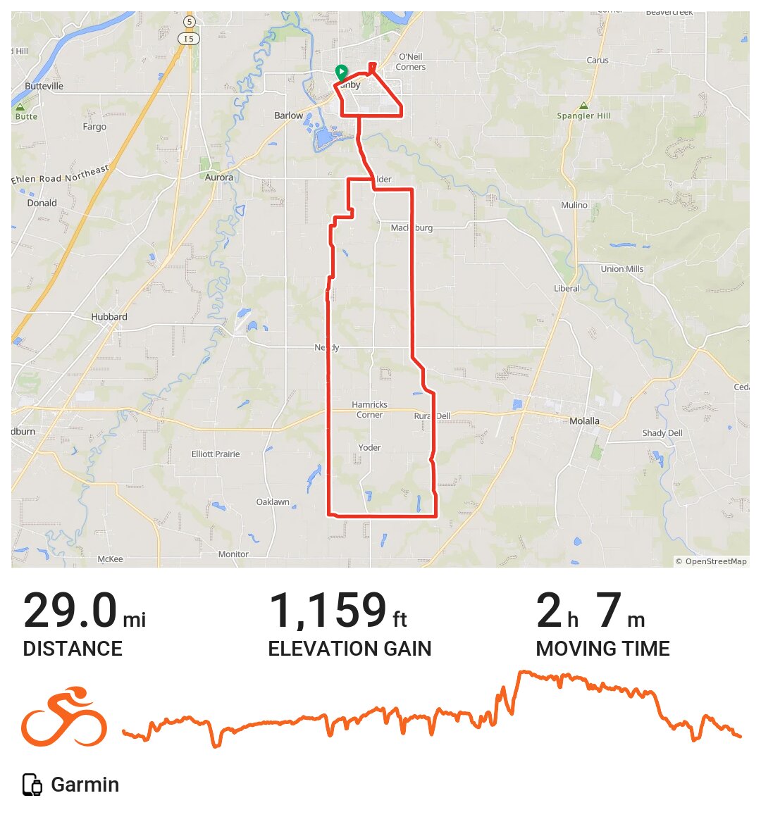 Canby · Ride with GPS