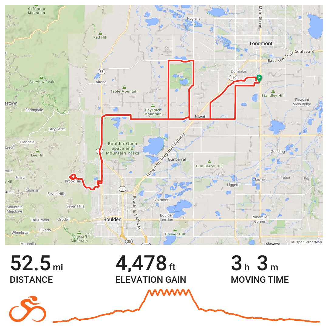 04/10/21 - A bike ride in Longmont, CO