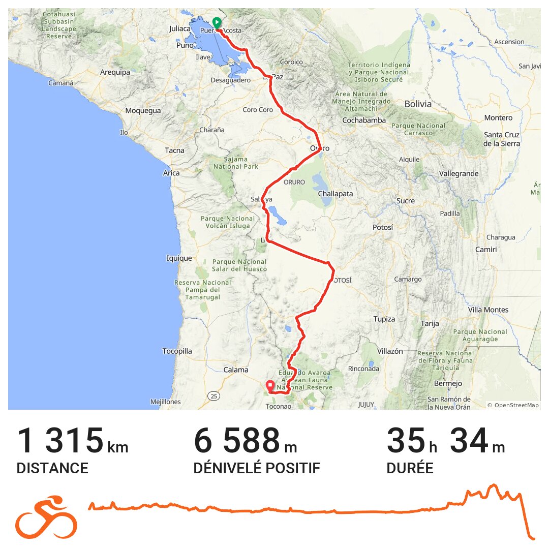 Cycling Bolivia from Tilali to Polques A bike ride in Puno