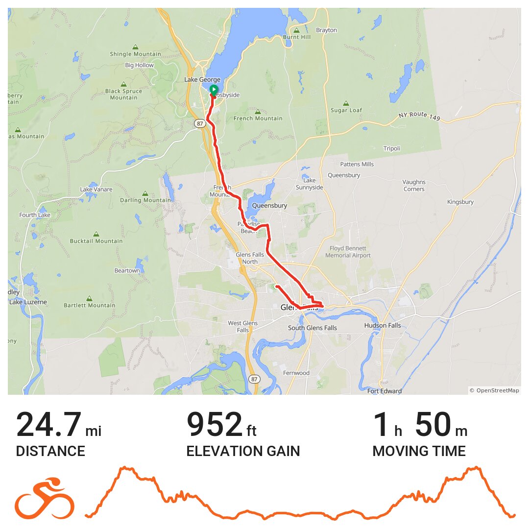 Lake George bike trail-9/18/15 · Ride with GPS