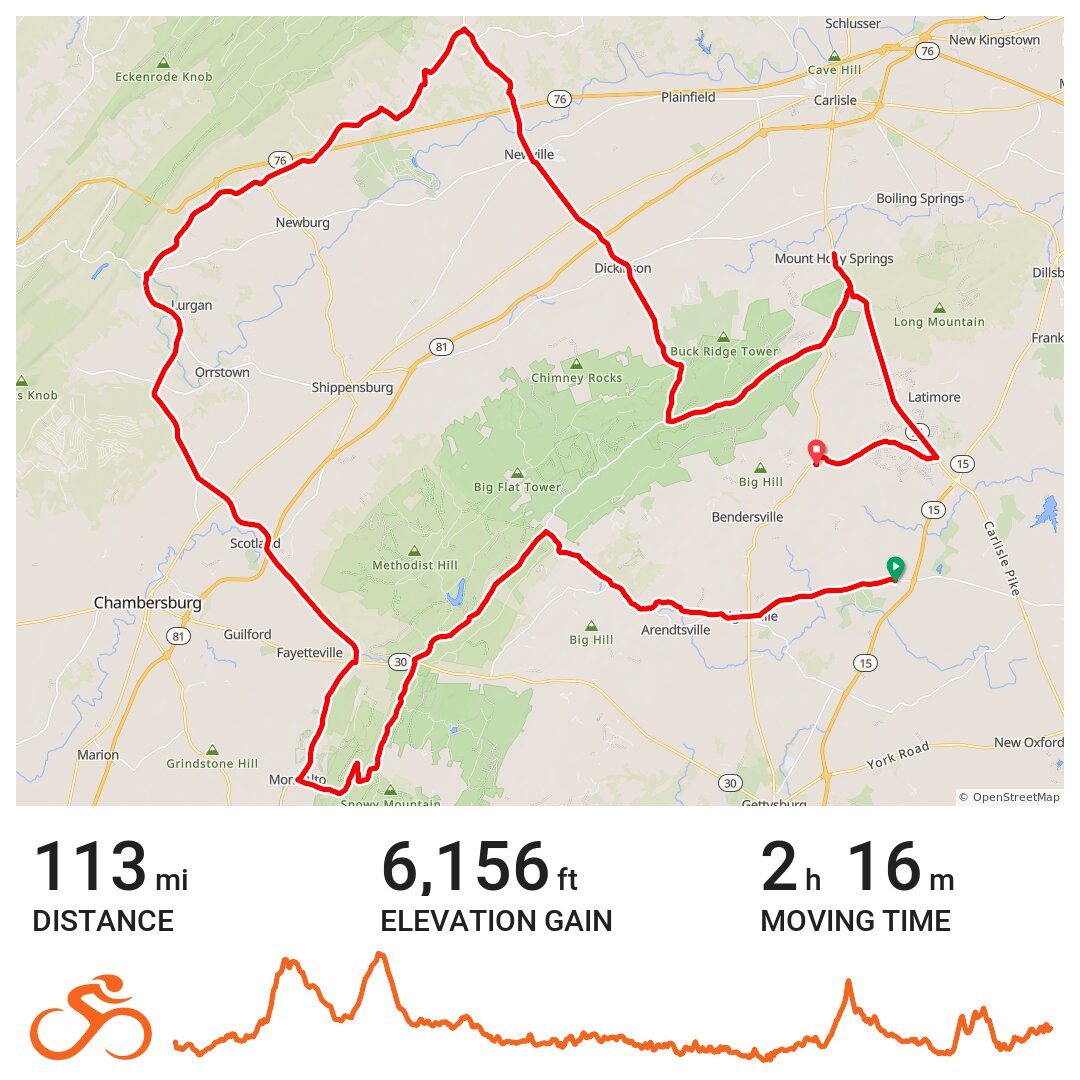 garmin data loop - A bike ride in Gettysburg, PA