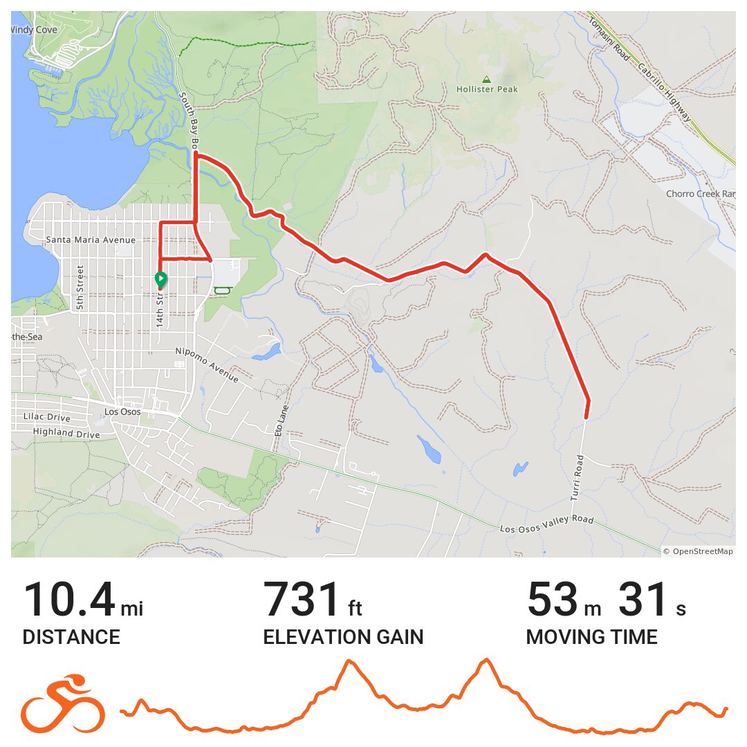 04/15/21 · Ride with GPS