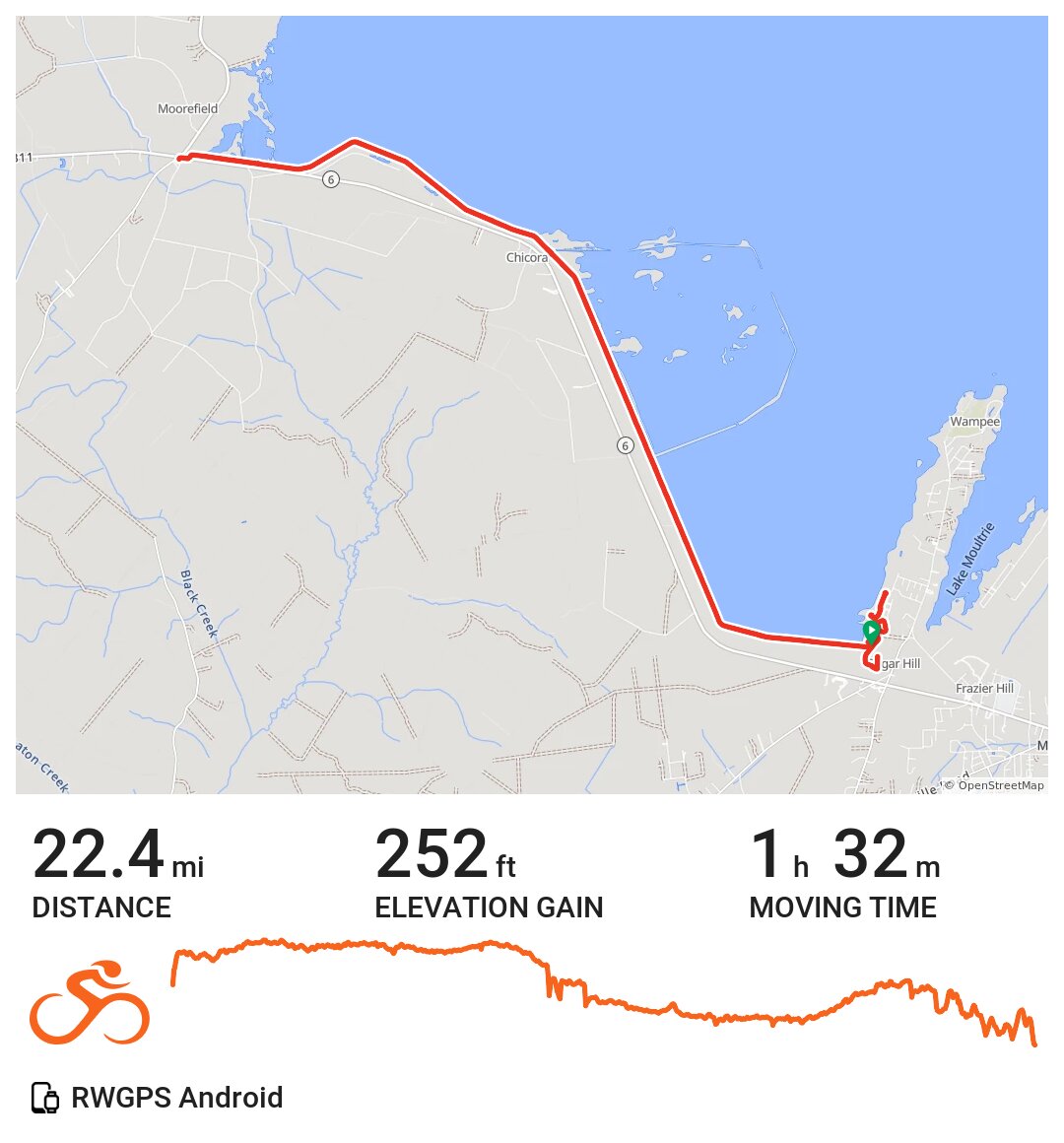 Lake Moultrie · Ride with GPS