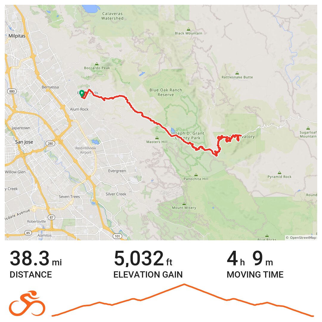 mt hamilton bike ride