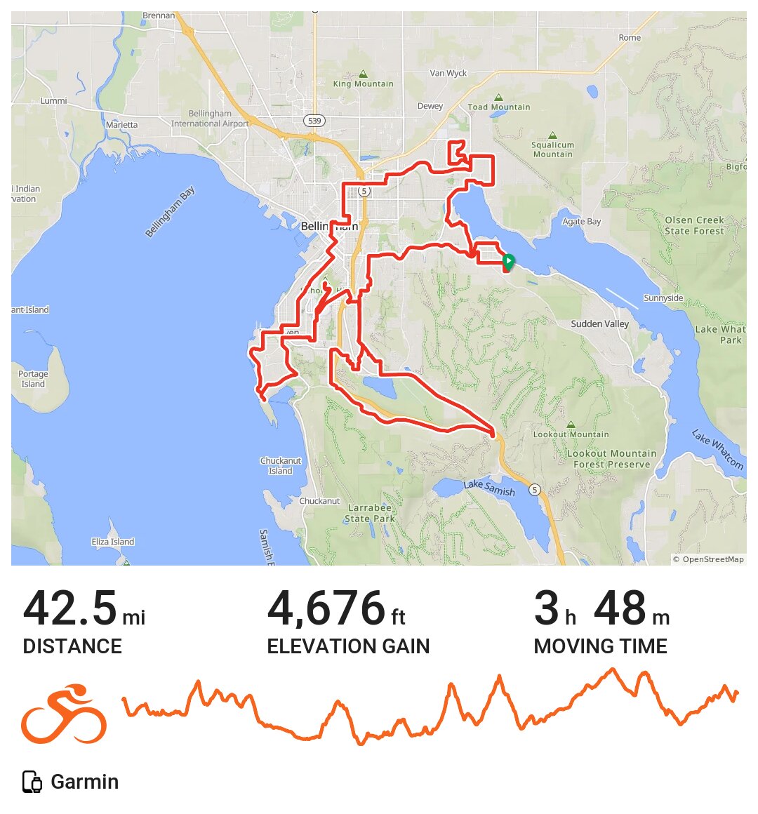 40/4.5 consisting of the Hilliest Neighborhoods in Bellingham A bike