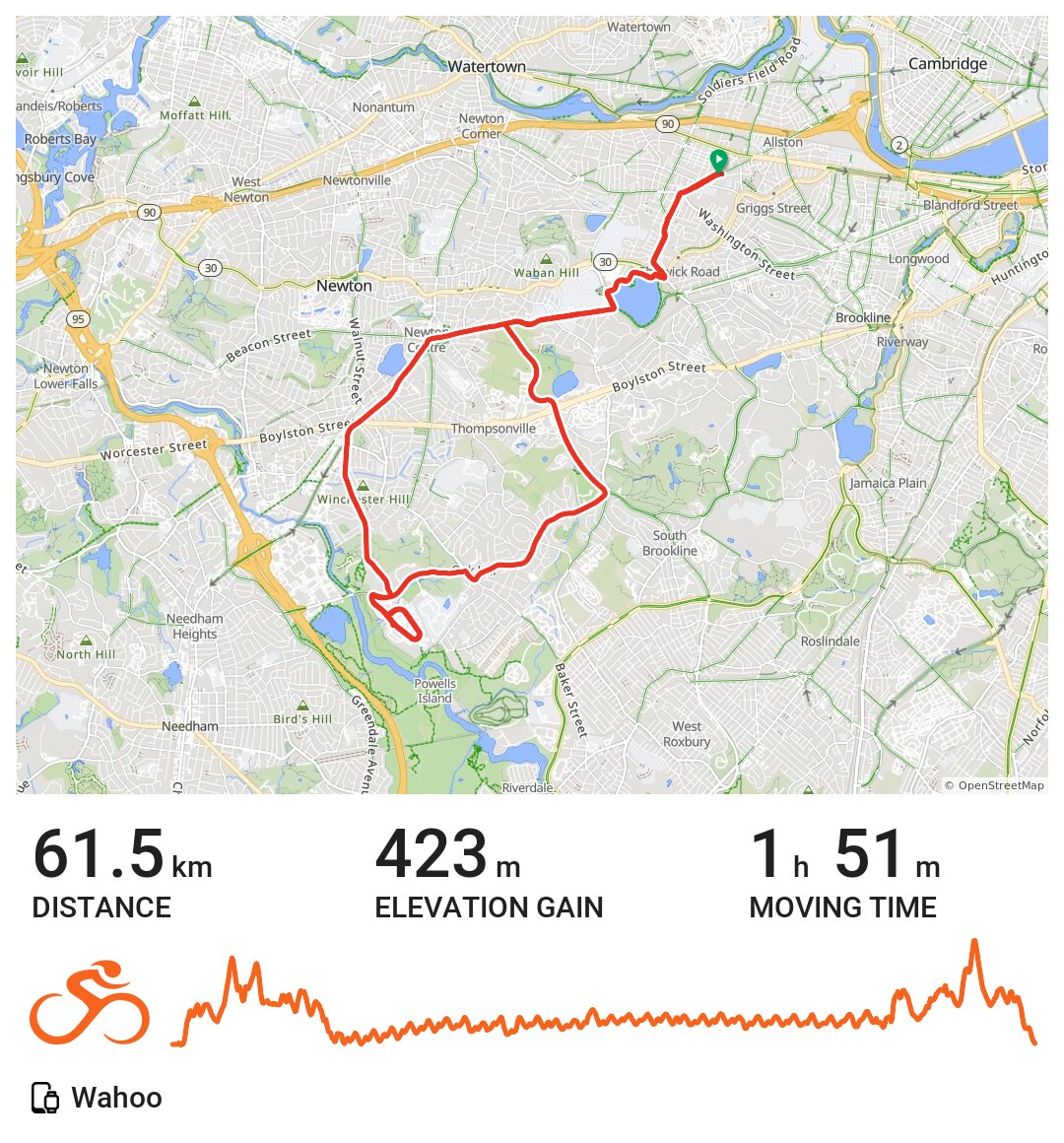 04/25/21 A bike ride in Boston, MA