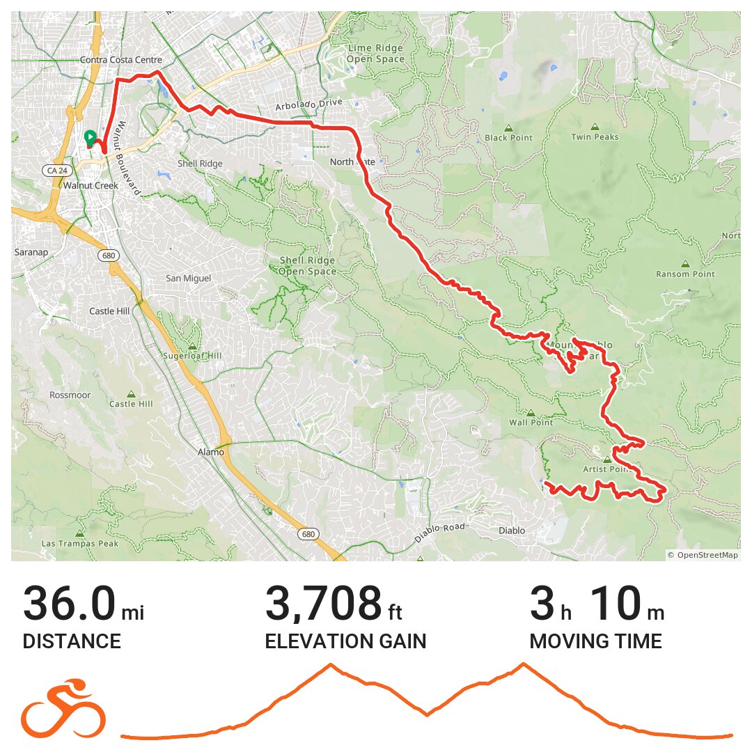 04/28/21 · Ride with GPS