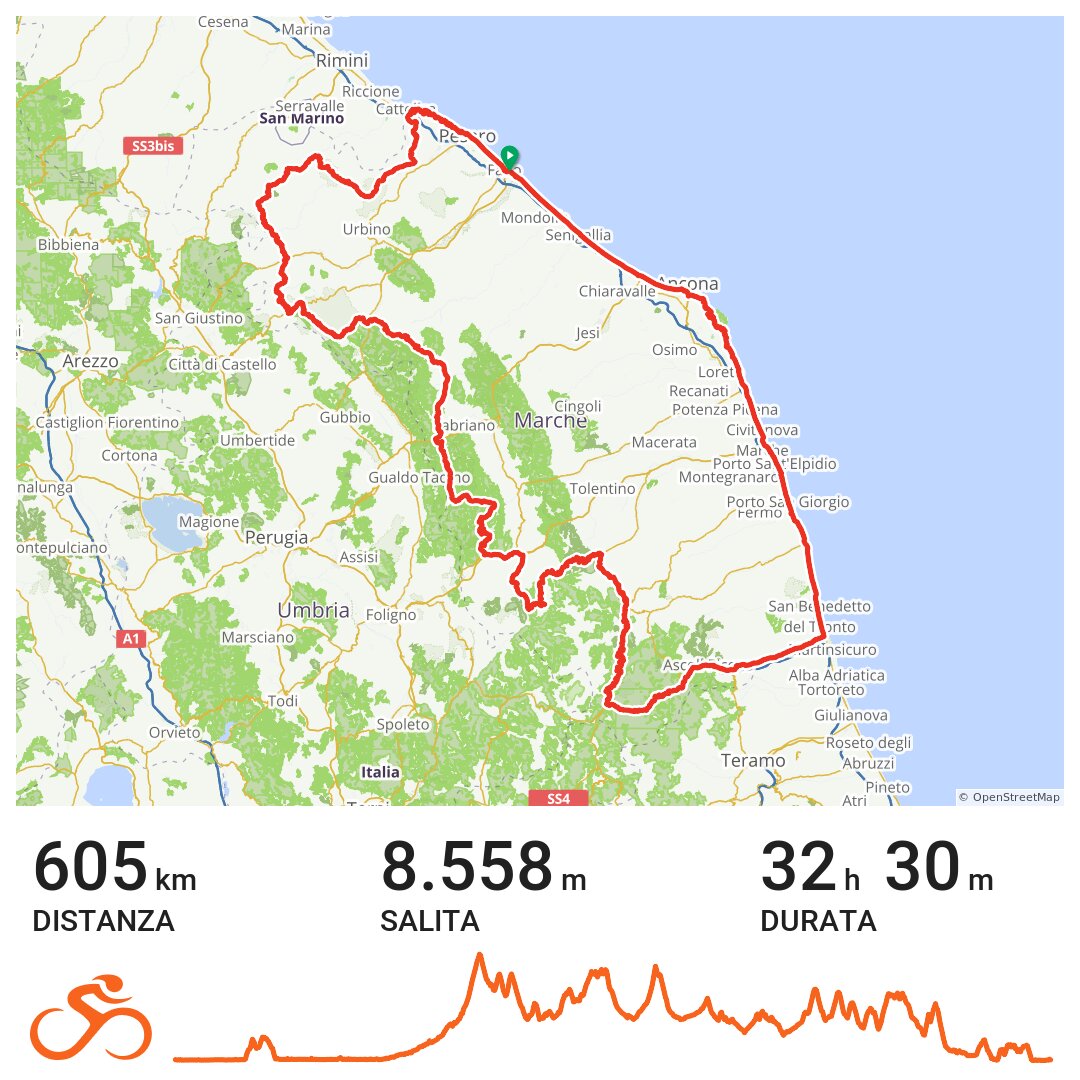 Giro delle Marche GirodelleRegioni Ride with GPS