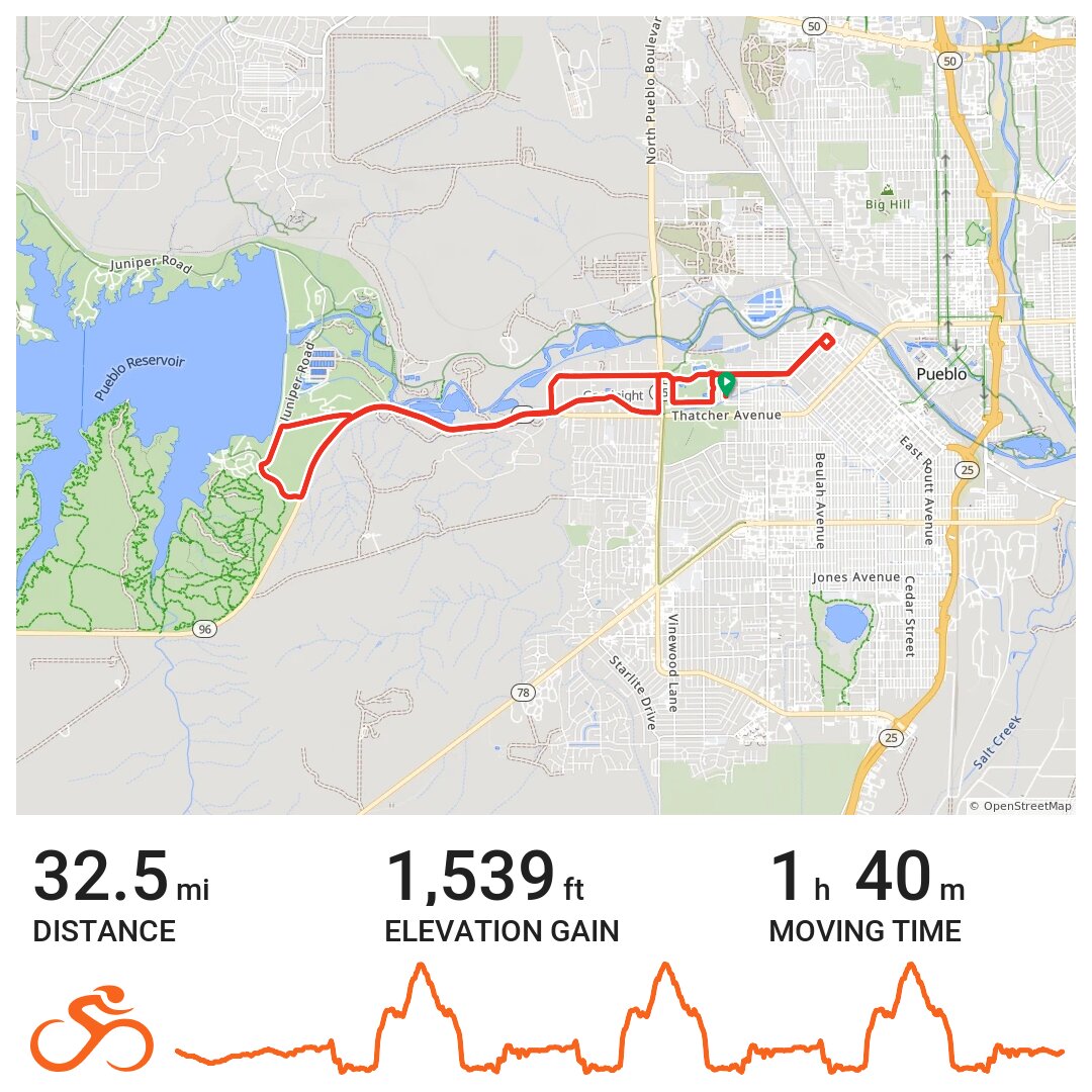 Bike Fit Rules A bike ride in Pueblo, CO