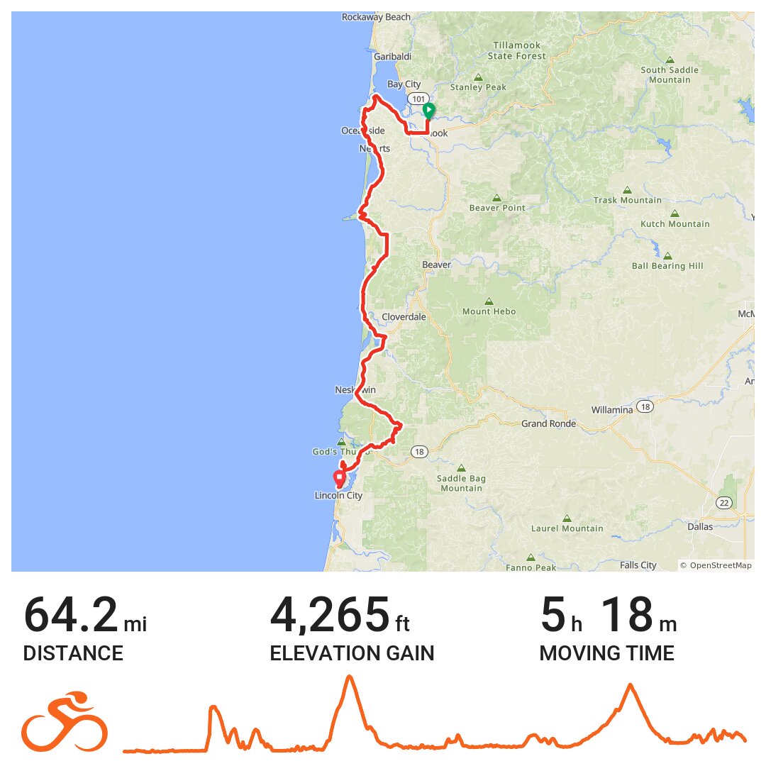 Tillamook to Lincoln City · Ride with GPS