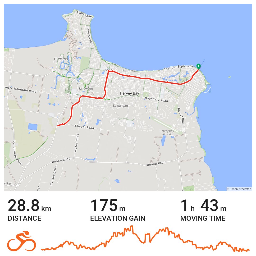 c2c cycle route profile