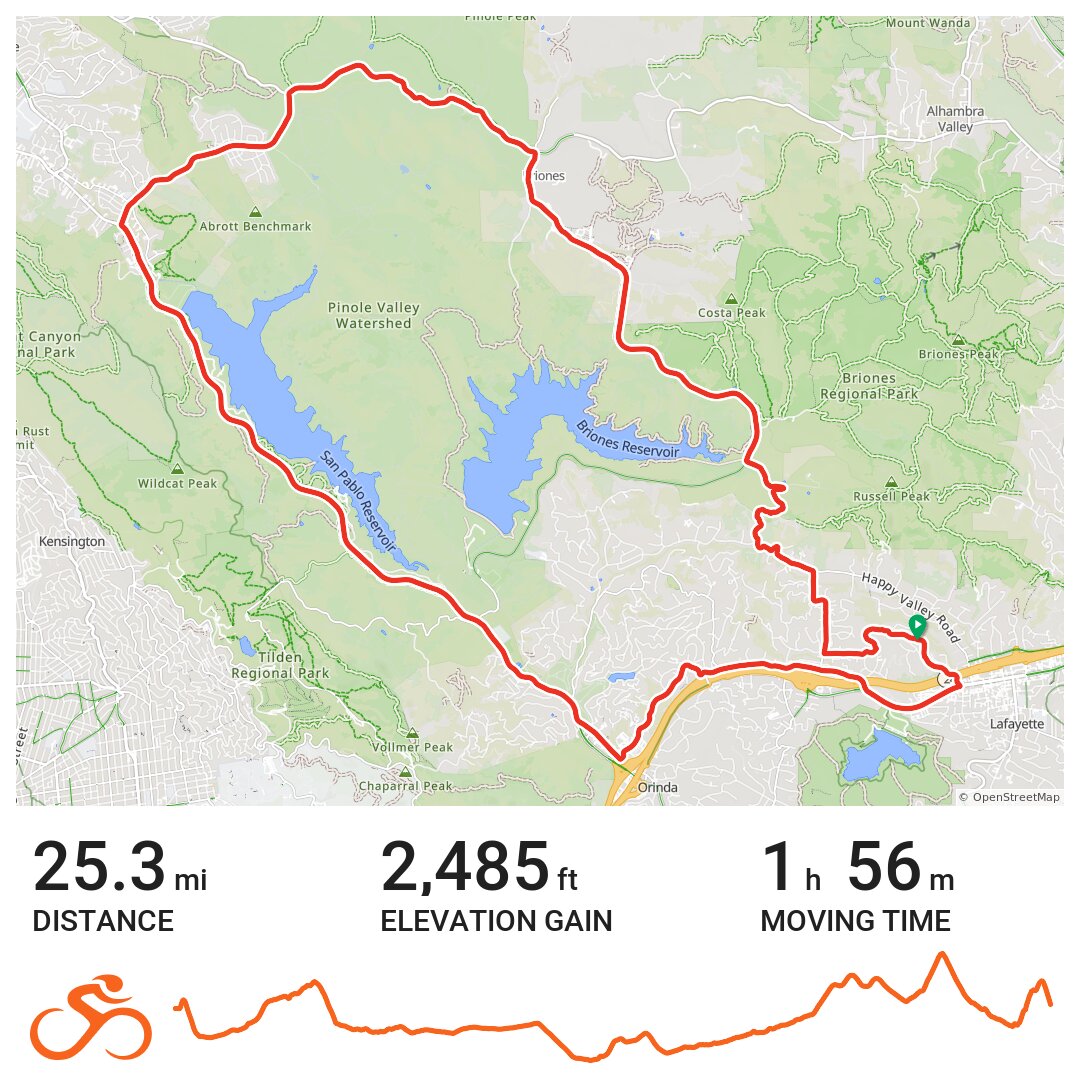 SPDR -> Happy Valley Loop · Ride with GPS