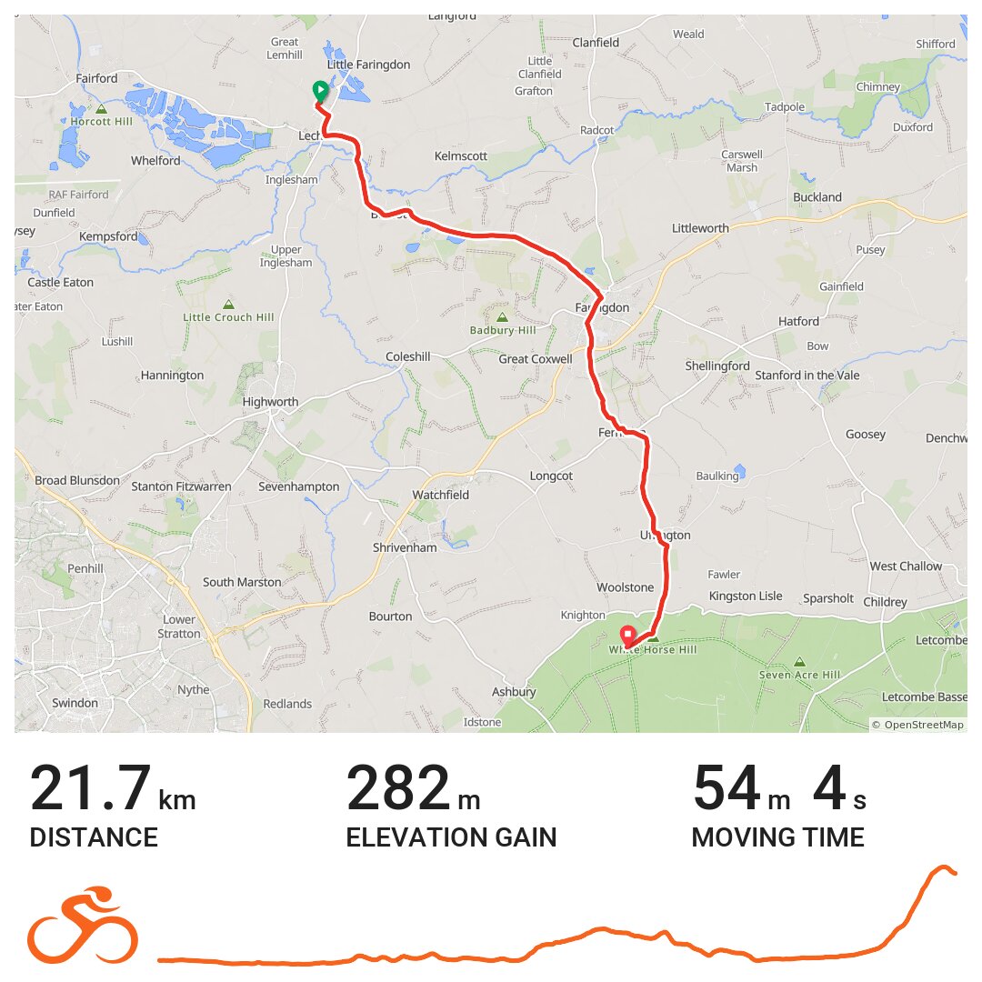 18/05/21 - A bike ride in Cotswold, England