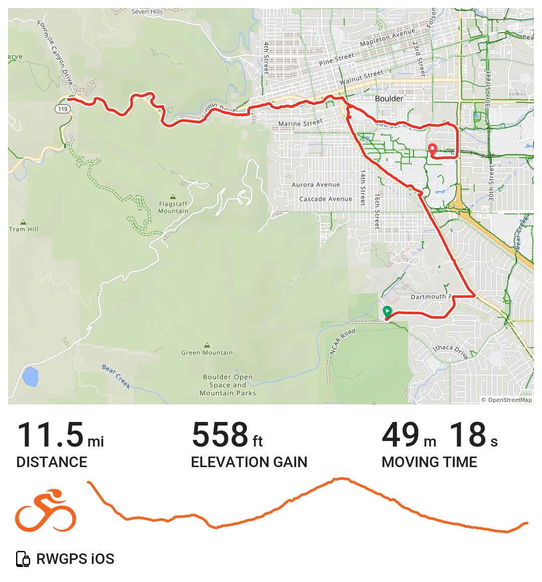 05 20 21 A bike ride in Boulder - Card 