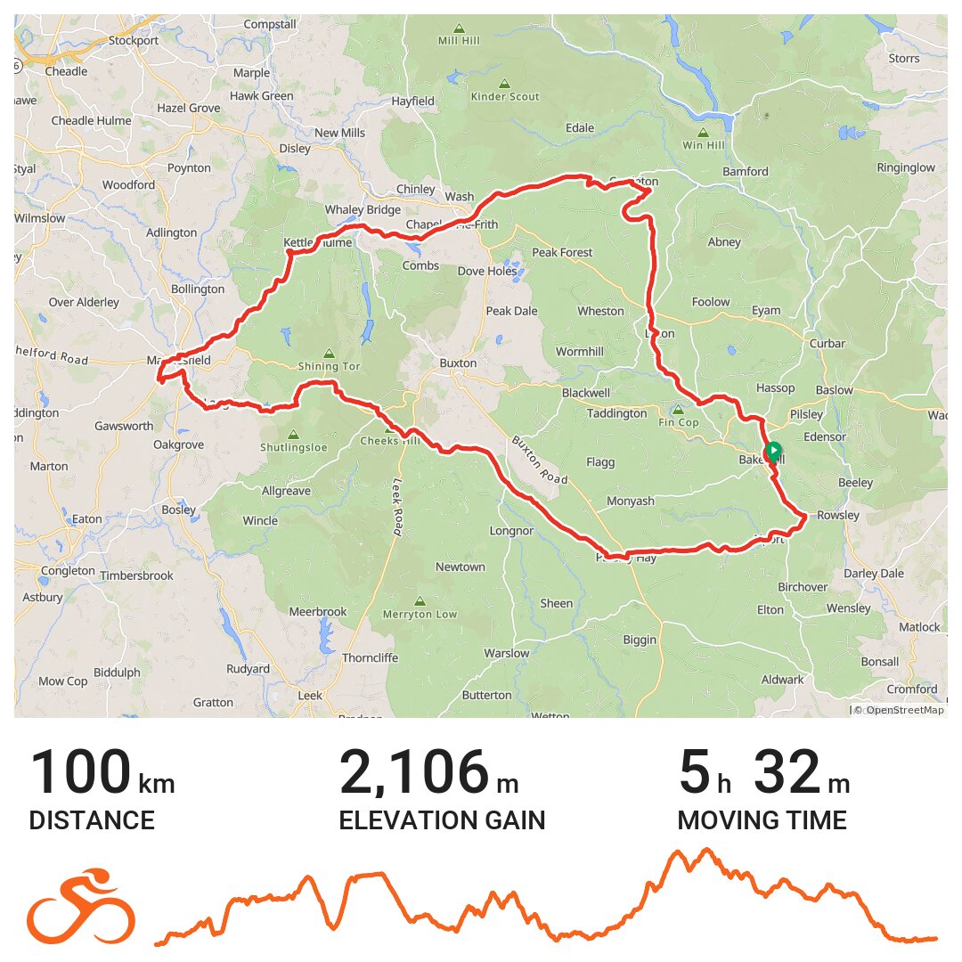 Tour of the Peak - Medium - A bike ride in Derbyshire Dales, England