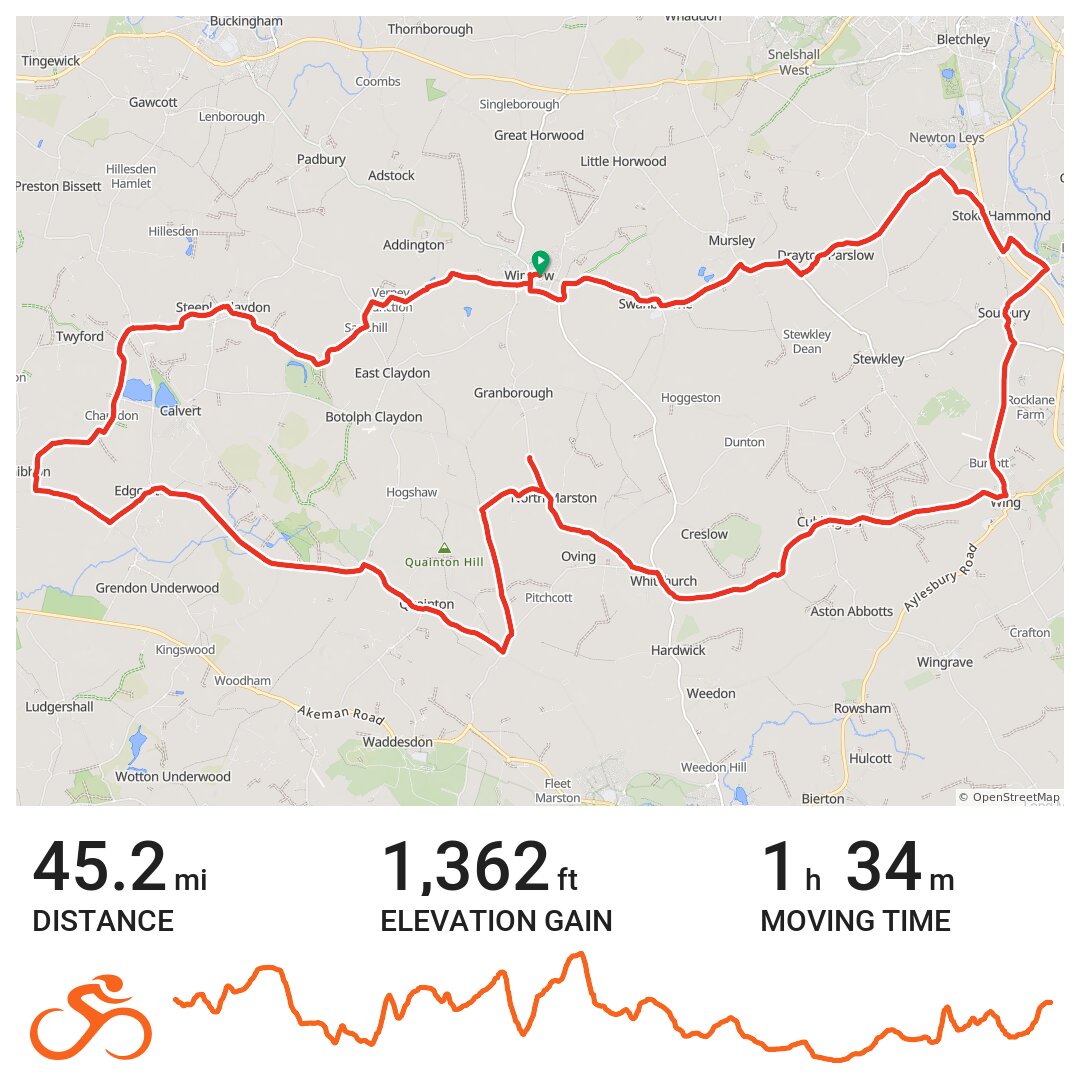 North Marston Loop · Ride with GPS