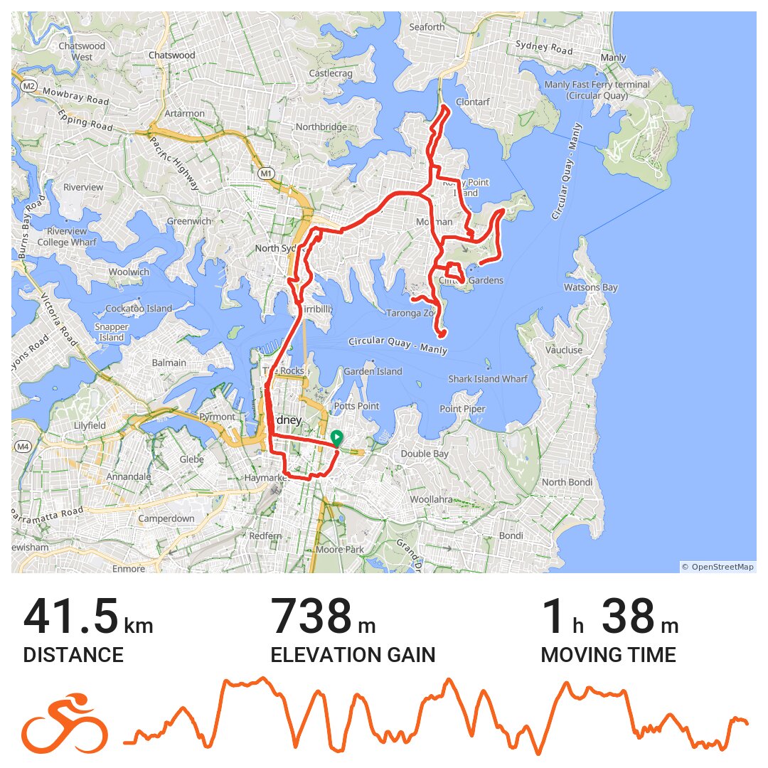 26/05/21 - A bike ride in Sydney, NSW