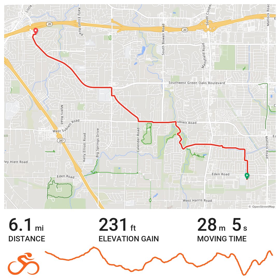 05/28/21 · Ride with GPS