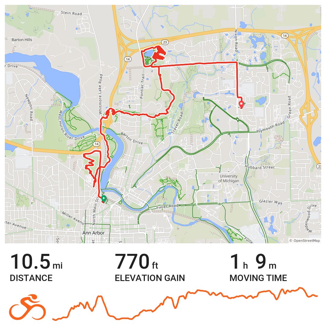 Ann Arbor Local Loop - A bike ride in Ann Arbor, MI