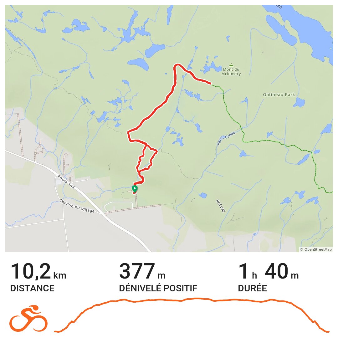 Chute de Luskville à McKinstry A bike ride in Luskville, Québec