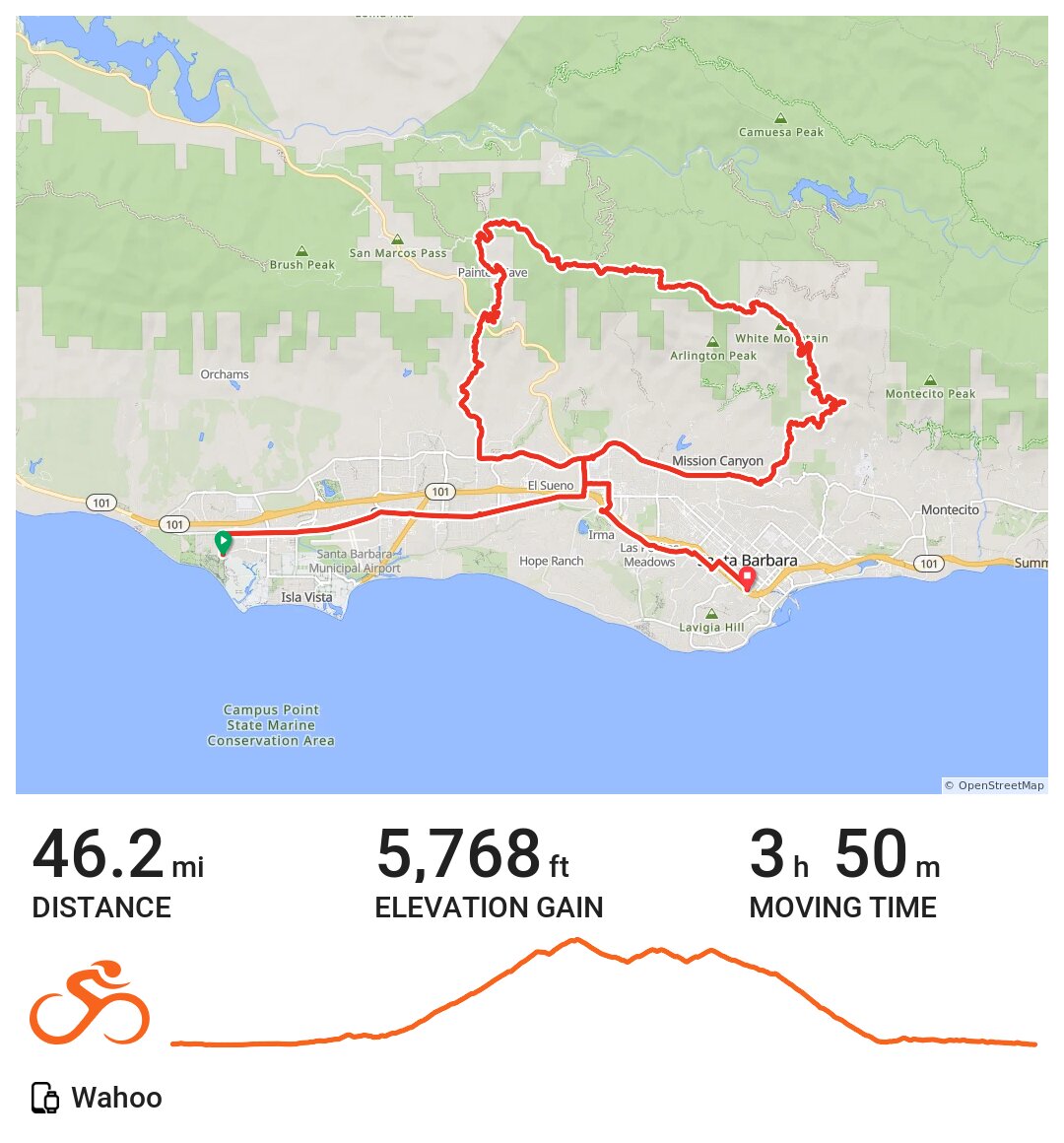 06/05/21 A bike ride in Goleta, CA