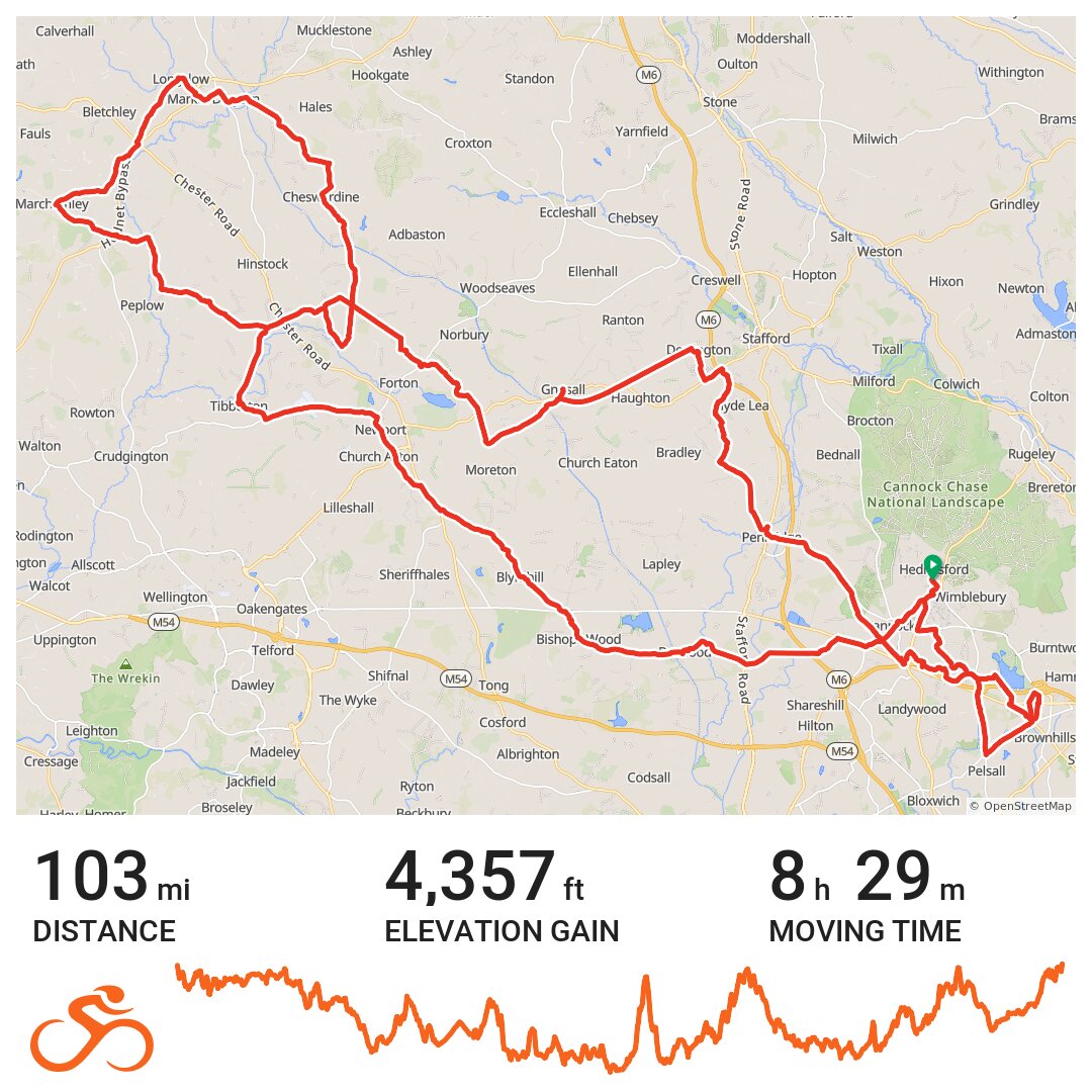 Acorns Charity Ride - A bike ride in Cannock Chase, England