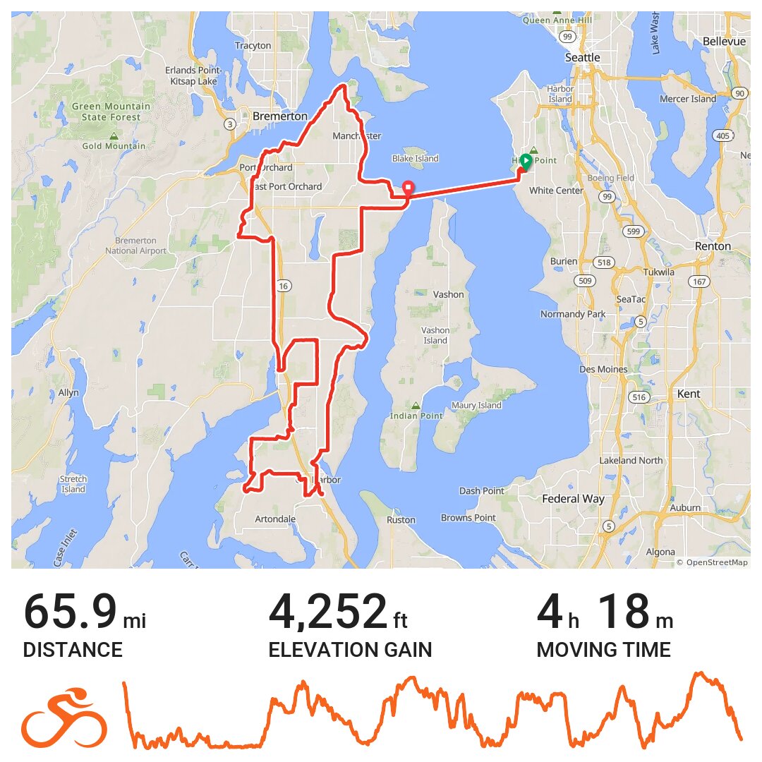 Peninsula Metric Century · Ride with GPS
