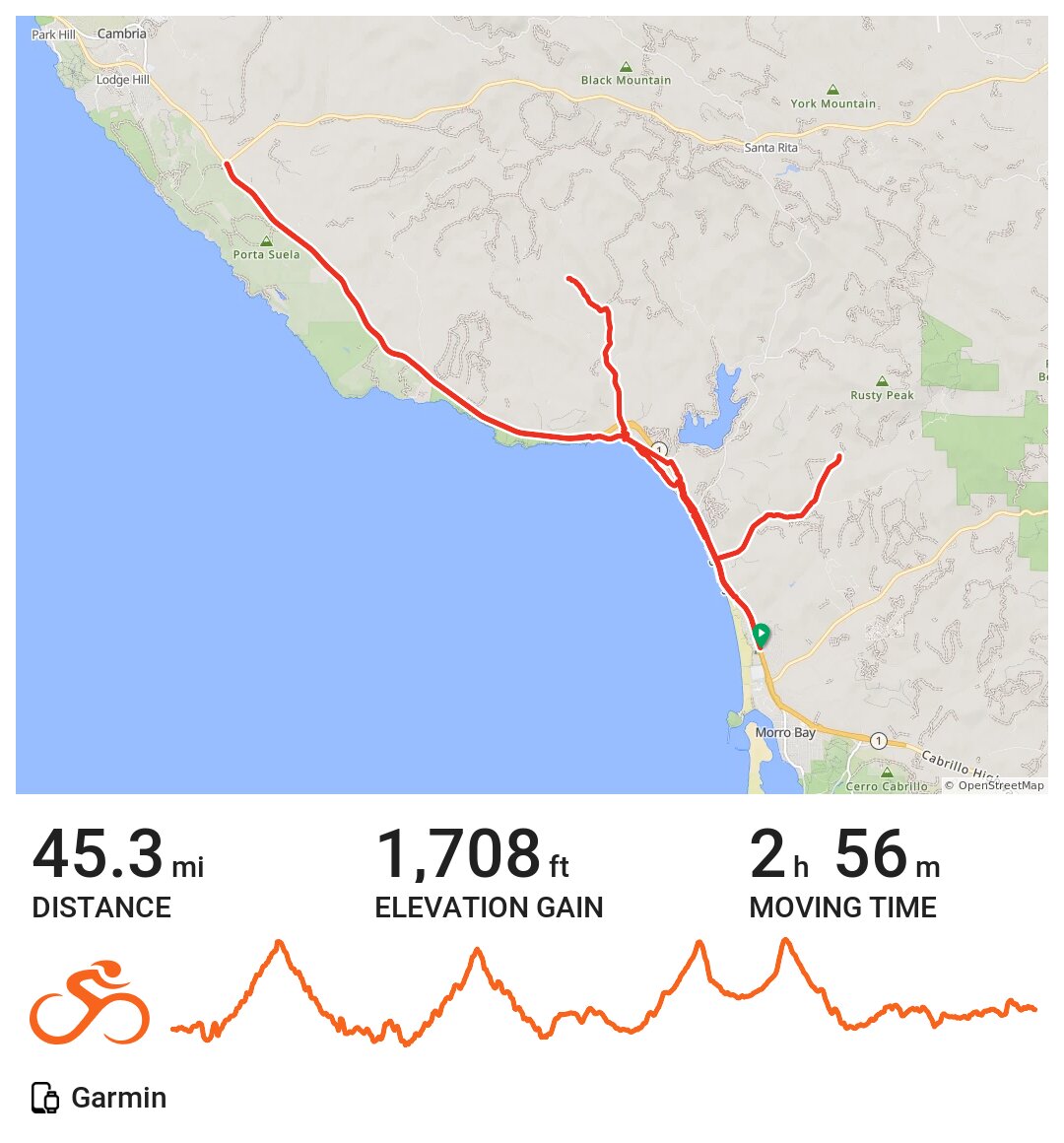 06/16/21 A bike ride in Morro Bay, CA