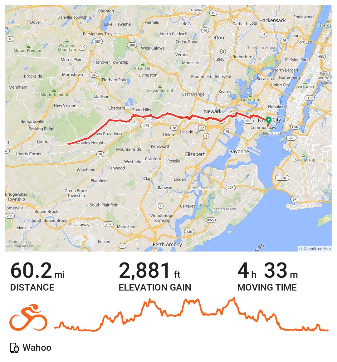 07/11/21 A bike ride in Jersey City, NJ
